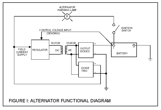 Alternator functional diagram